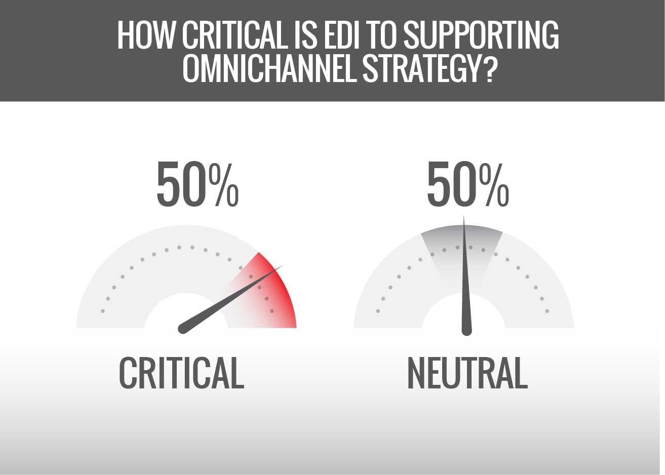 EDI, Activities, Omnichannel